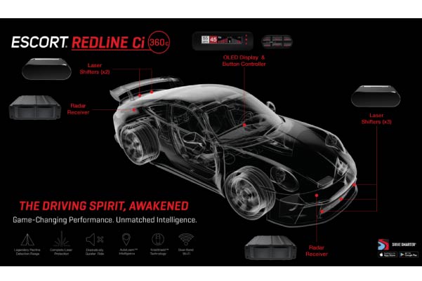  REDLINE-Ci-360c / Redline Ci 360c, Front & Rear Radar Receivers, 5 VX Shifters